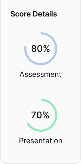 Score Details